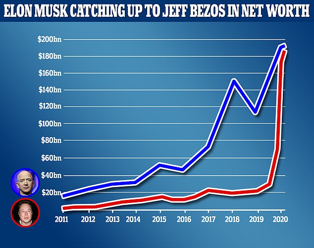 Understanding Elon Musk's Wealth: Strategies And Investments Understanding Elon Musk's Wealth: Strategies And Investments