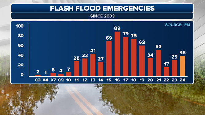 Understanding Flash Flood Emergencies: A Comprehensive Guide Understanding Flash Flood Emergencies: A Comprehensive Guide