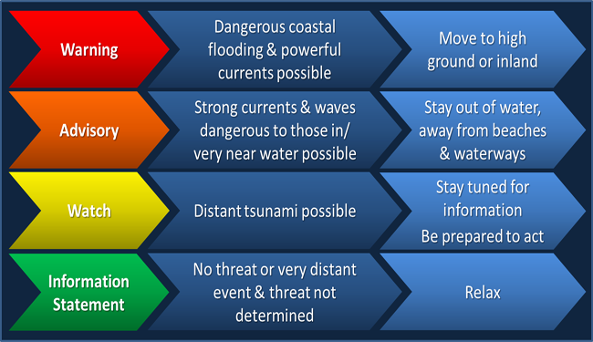 Understanding Flood Alerts: Types, Warnings, And How To Respond Understanding Flood Alerts: Types, Warnings, And How To Respond