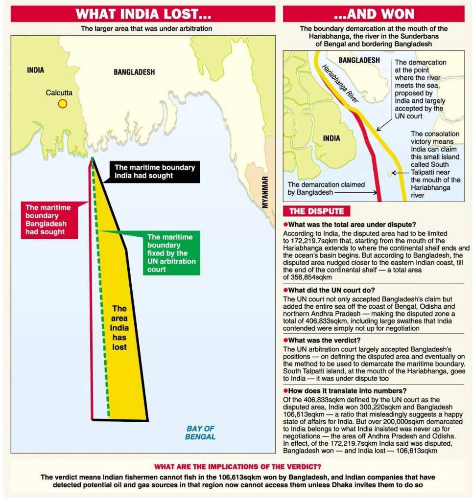 Understanding India's Decision To Restrict Imports From Bangladesh Understanding India's Decision To Restrict Imports From Bangladesh