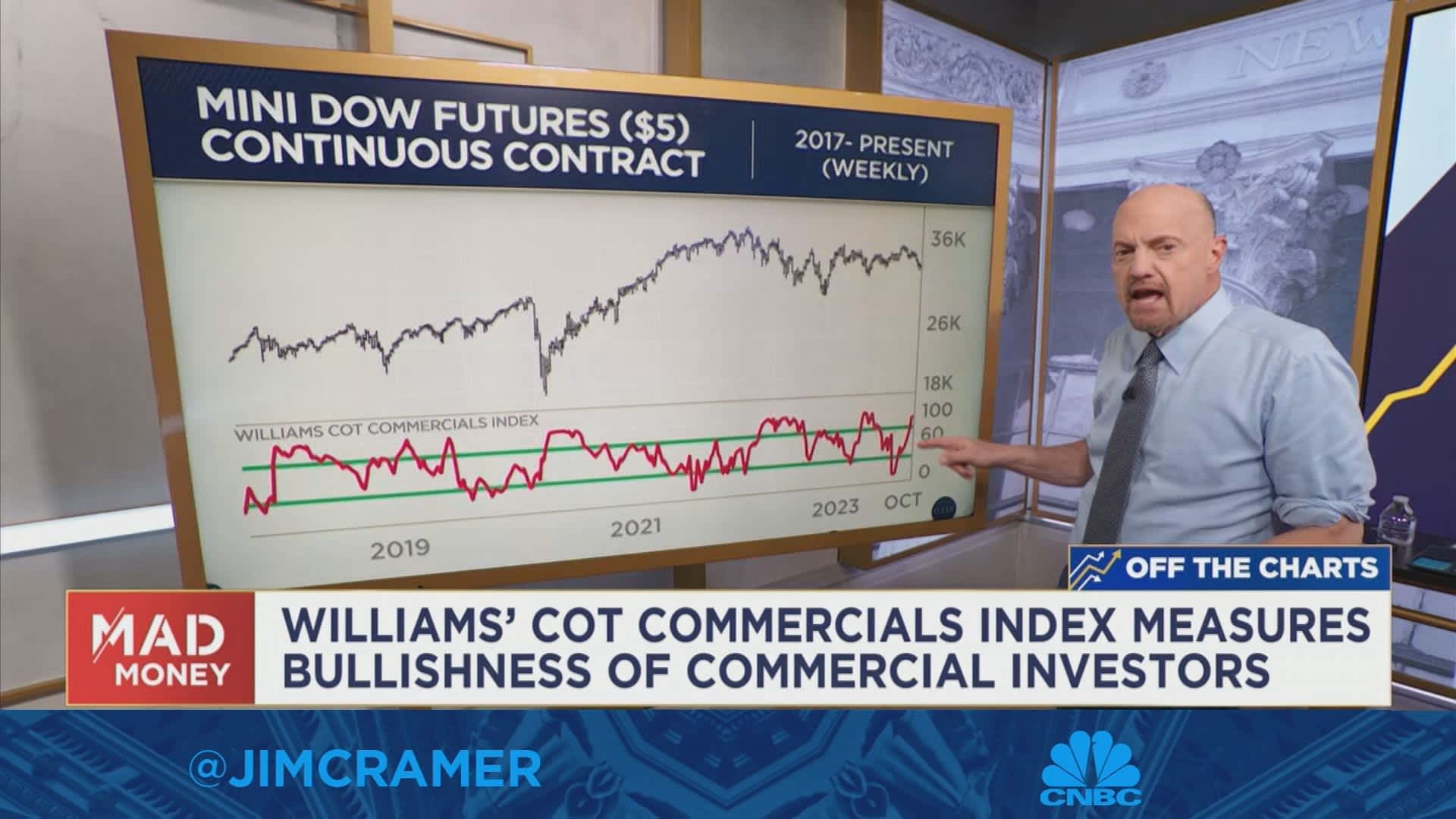 Understanding Jim Cramer's Perspective On CoreWeave (CRWV) Stock Understanding Jim Cramer's Perspective On CoreWeave (CRWV) Stock