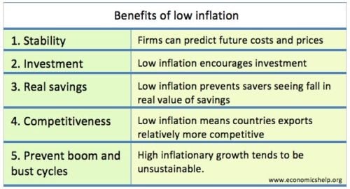 Understanding Low Inflation:  Your Essential Podcast Guide