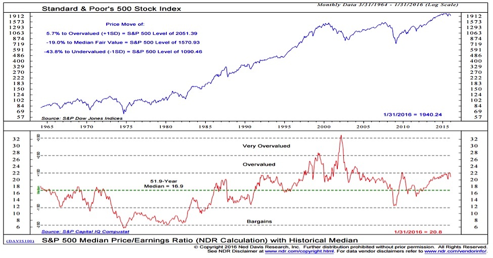 Understanding Stock Market Valuations: BofA's Take