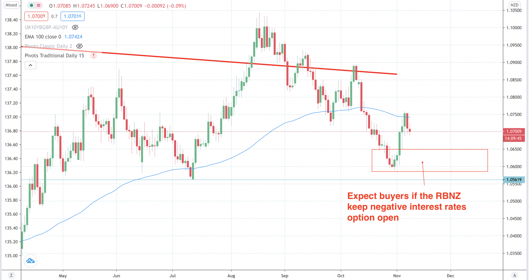 Understanding The Canadian Dollar's Recent Performance Against Global Currencies Understanding The Canadian Dollar's Recent Performance Against Global Currencies