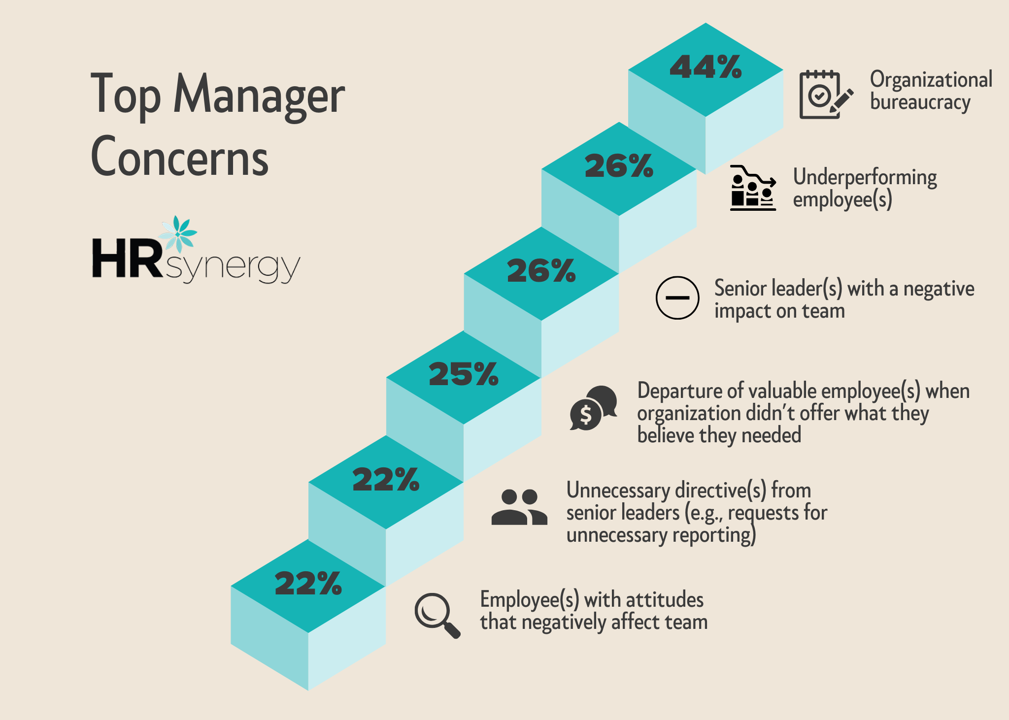 Understanding The Critical Role Of Middle Managers In Organizations Understanding The Critical Role Of Middle Managers In Organizations