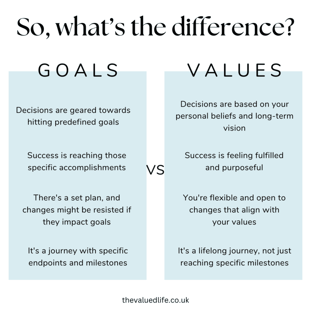 Understanding The Good Life:  Values, Goals, And Fulfillment