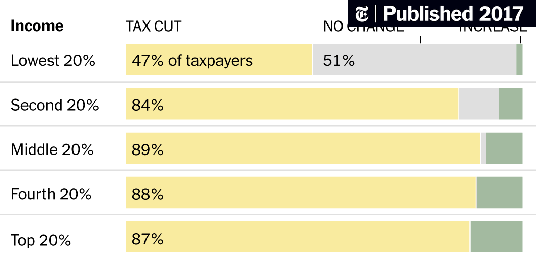 Understanding The House Republican Plan For Trump Tax Cuts Understanding The House Republican Plan For Trump Tax Cuts