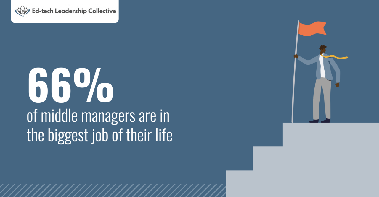 Understanding The Importance Of Middle Managers In Today's Workplace Understanding The Importance Of Middle Managers In Today's Workplace