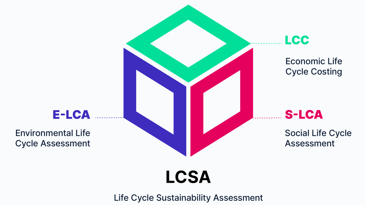 Understanding The Life Cycle: Lessons From Campus Farm Animals Understanding The Life Cycle: Lessons From Campus Farm Animals
