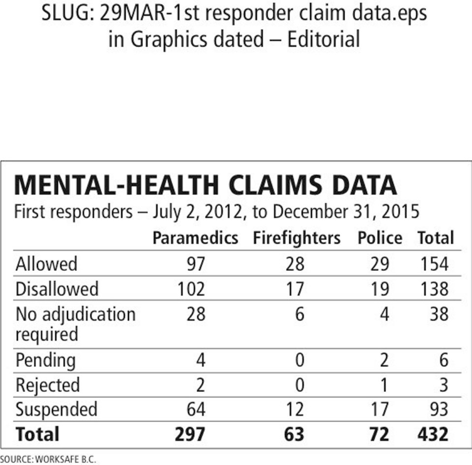 Understanding The Low Rates Of Mental Health Claims: A Comprehensive Analysis Understanding The Low Rates Of Mental Health Claims: A Comprehensive Analysis