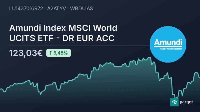 Understanding The Net Asset Value (NAV) Of Amundi MSCI World II UCITS ETF USD Hedged Dist Understanding The Net Asset Value (NAV) Of Amundi MSCI World II UCITS ETF USD Hedged Dist