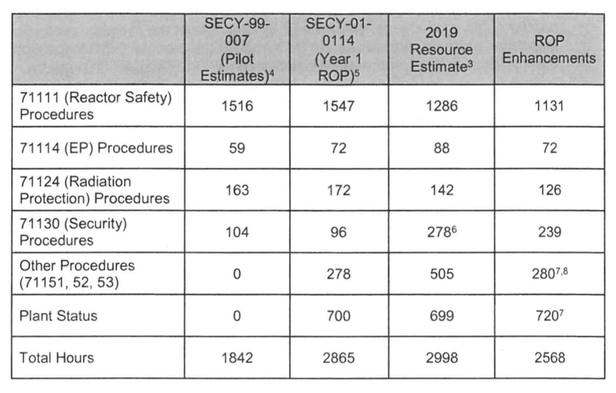 Understanding The NRC's Review Process For Reactor Power Uprates Understanding The NRC's Review Process For Reactor Power Uprates
