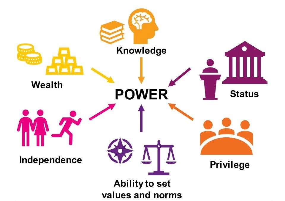 Understanding The Power Dynamics In Succession (Sky Atlantic HD) Understanding The Power Dynamics In Succession (Sky Atlantic HD)