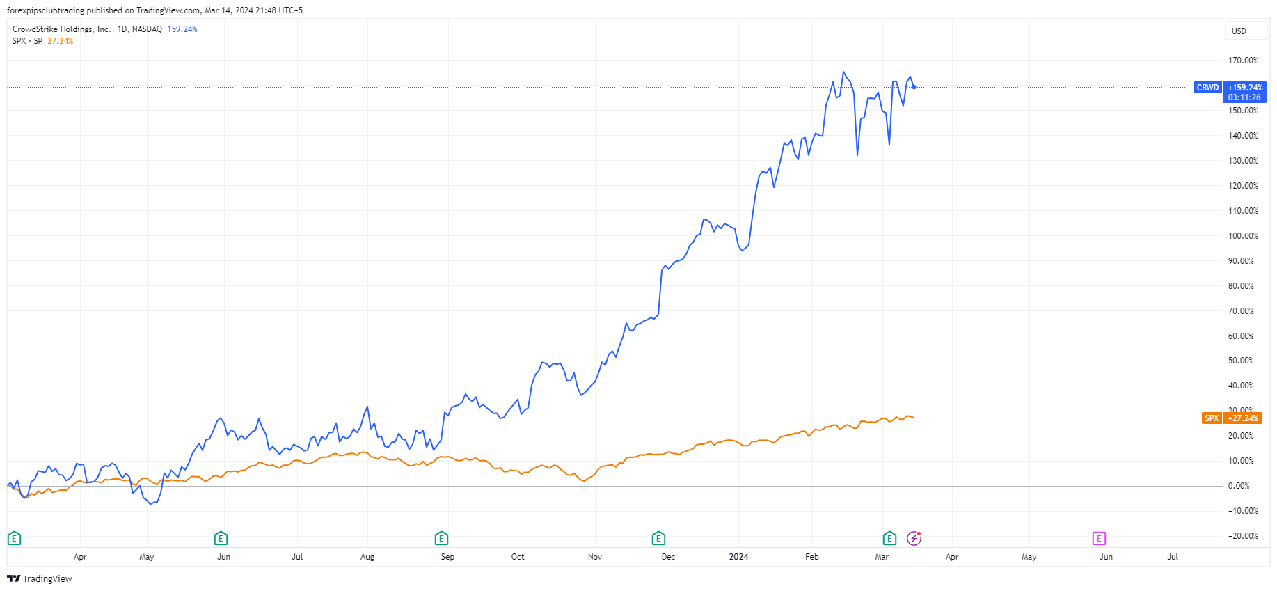 Understanding The Reasons Behind CoreWeave's (CRWV) Thursday Stock Decrease Understanding The Reasons Behind CoreWeave's (CRWV) Thursday Stock Decrease