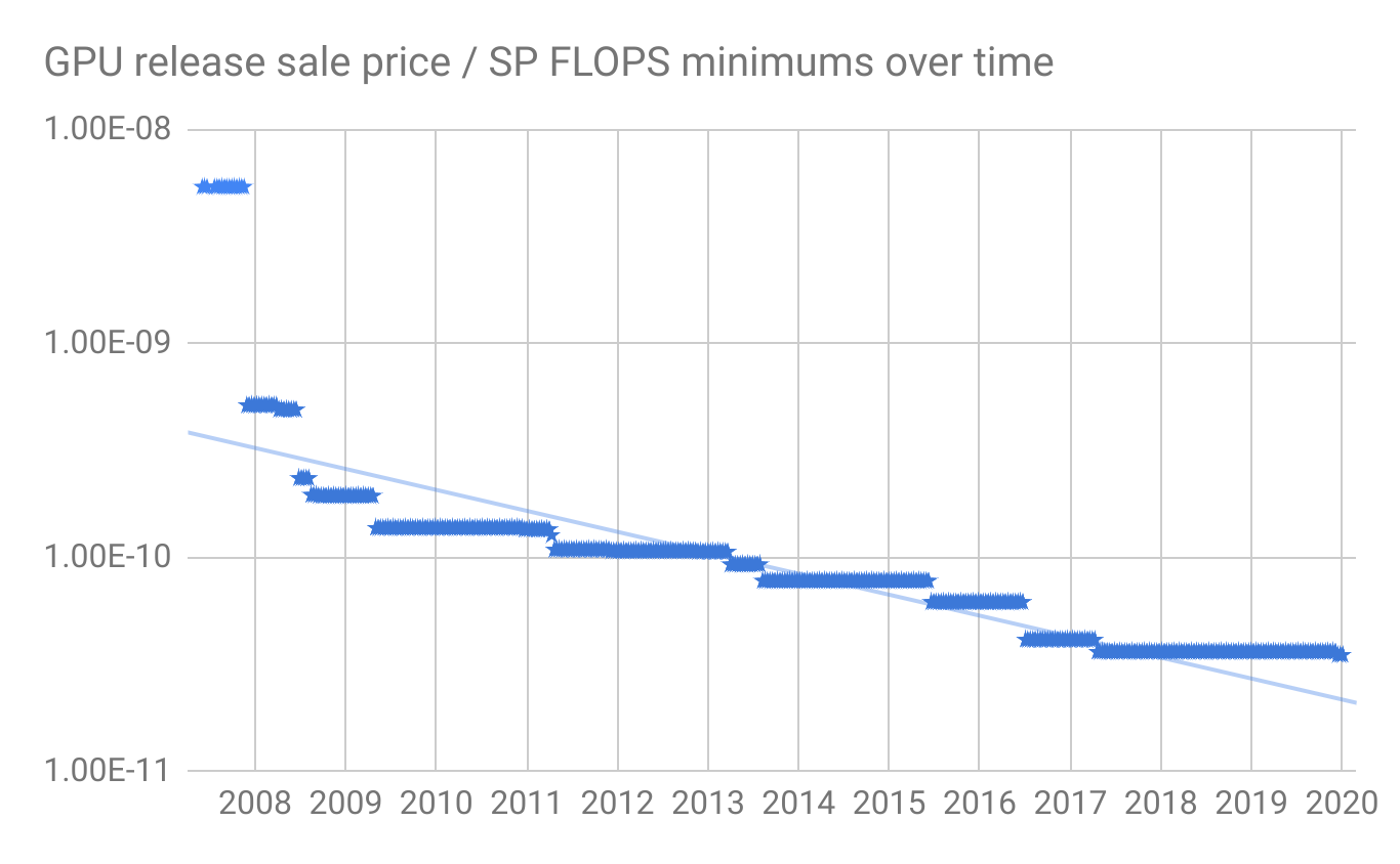 Understanding The Recent Surge In GPU Prices Understanding The Recent Surge In GPU Prices