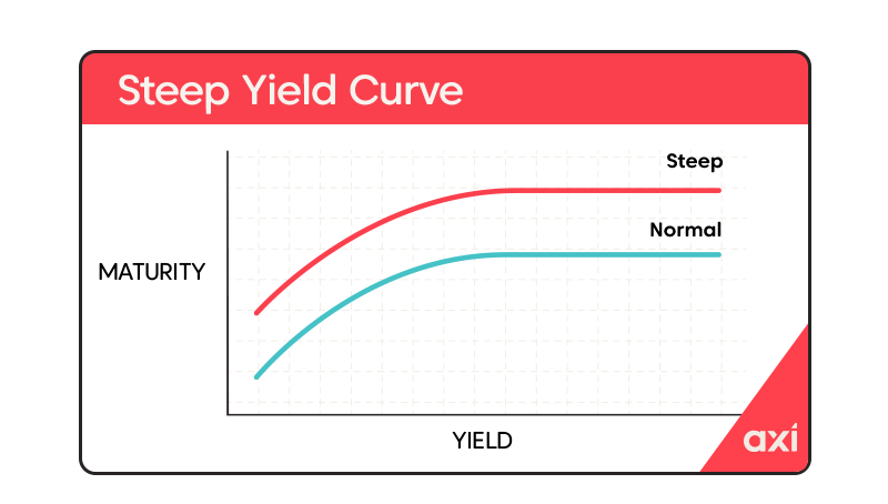 Understanding The Risks: Japan's Steep Bond Curve And Its Economic Impact Understanding The Risks: Japan's Steep Bond Curve And Its Economic Impact