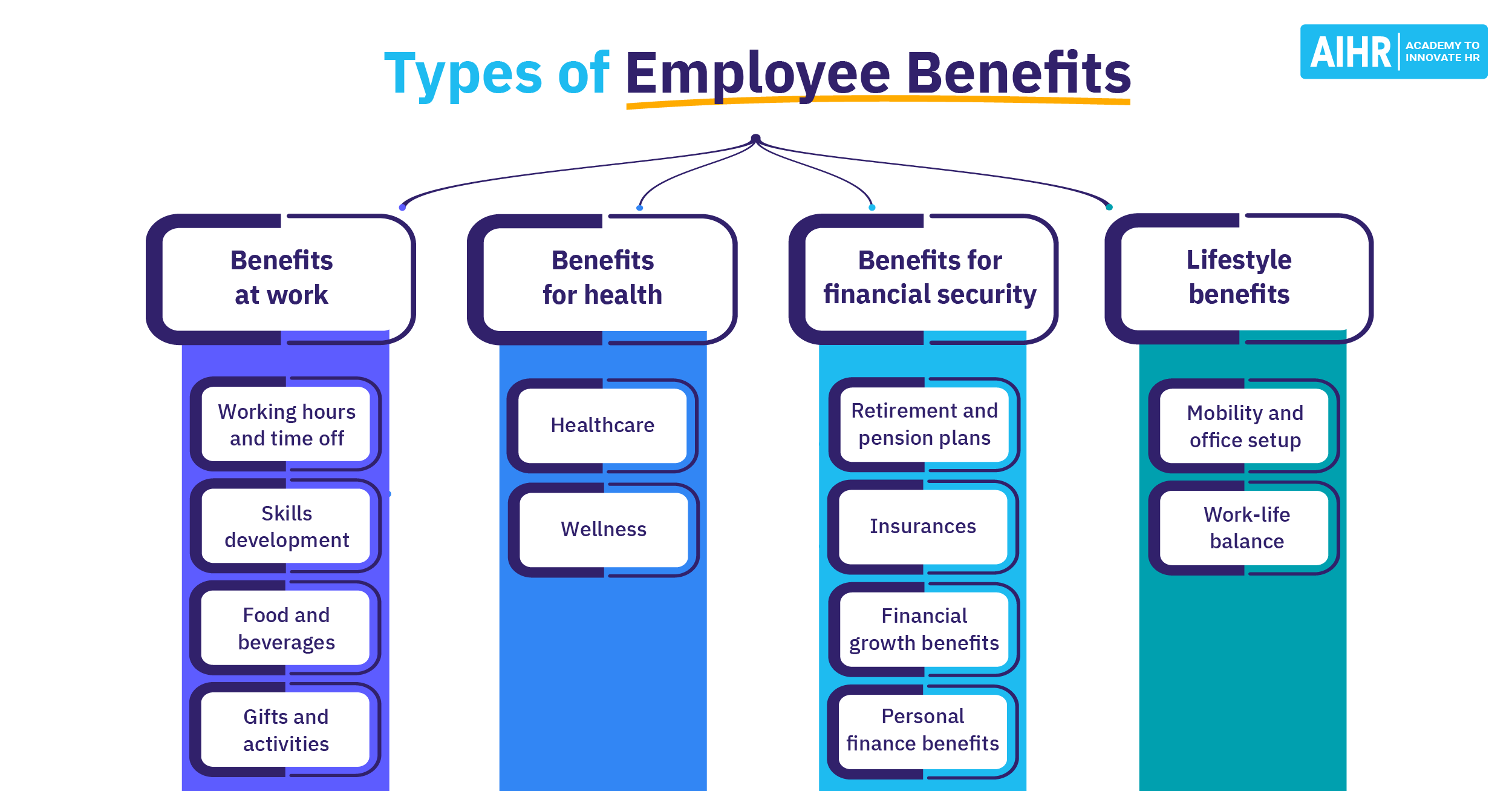 Understanding The Value Of Middle Managers: Benefits For Companies And Employees Understanding The Value Of Middle Managers: Benefits For Companies And Employees