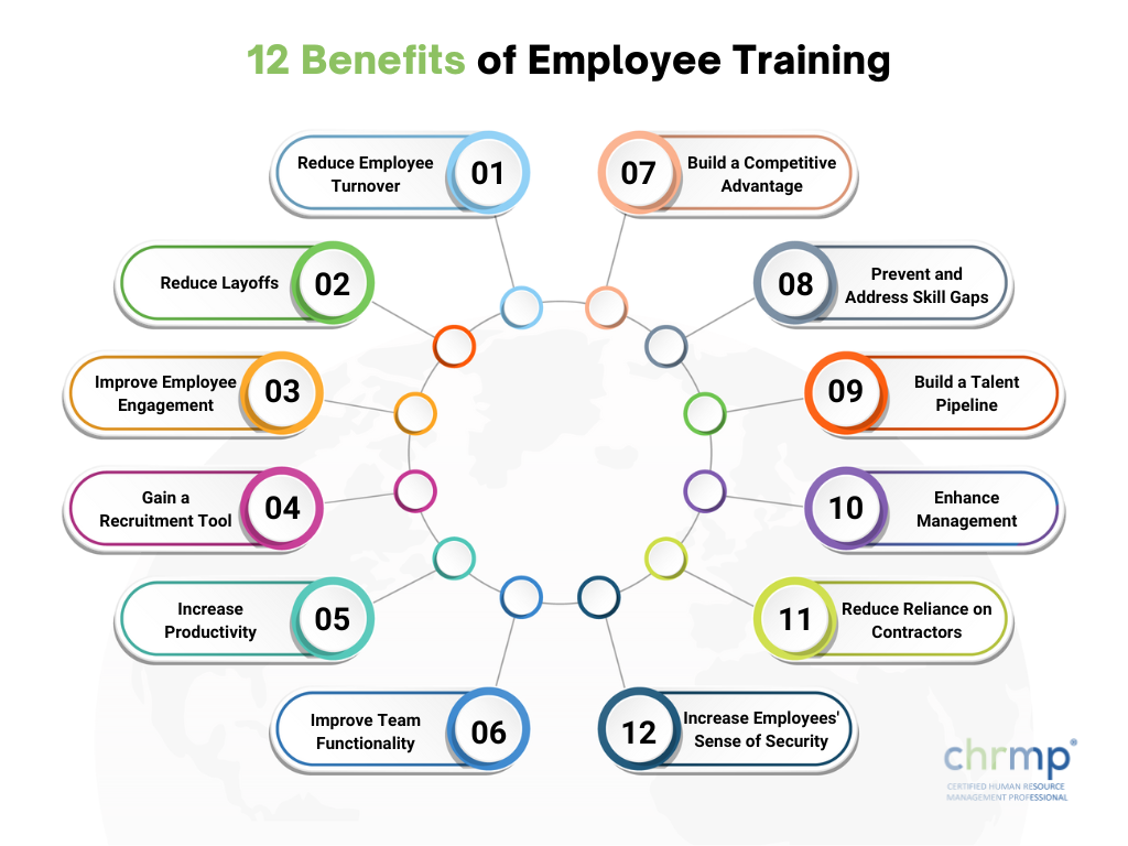 Understanding The Value Of Middle Managers: Benefits For Companies And Their Employees Understanding The Value Of Middle Managers: Benefits For Companies And Their Employees