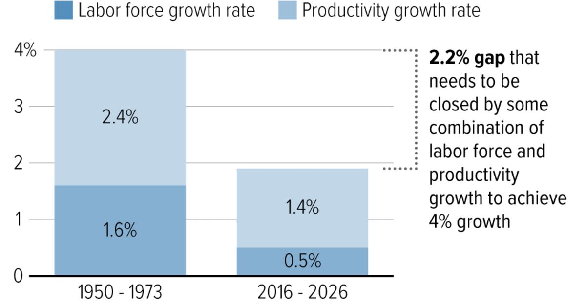 Unpacking The Distributional Effects Of Trump's Economic Goals Unpacking The Distributional Effects Of Trump's Economic Goals