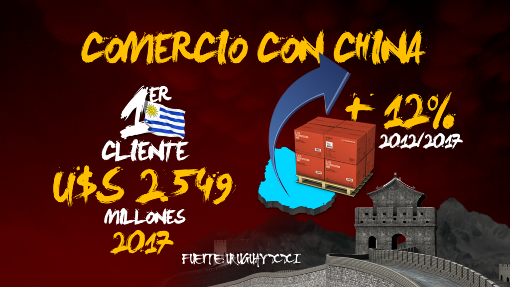 Uruguay Envía Peculiar Regalo A China Para Fortalecer Exportaciones De Ganado Uruguay Envía Peculiar Regalo A China Para Fortalecer Exportaciones De Ganado