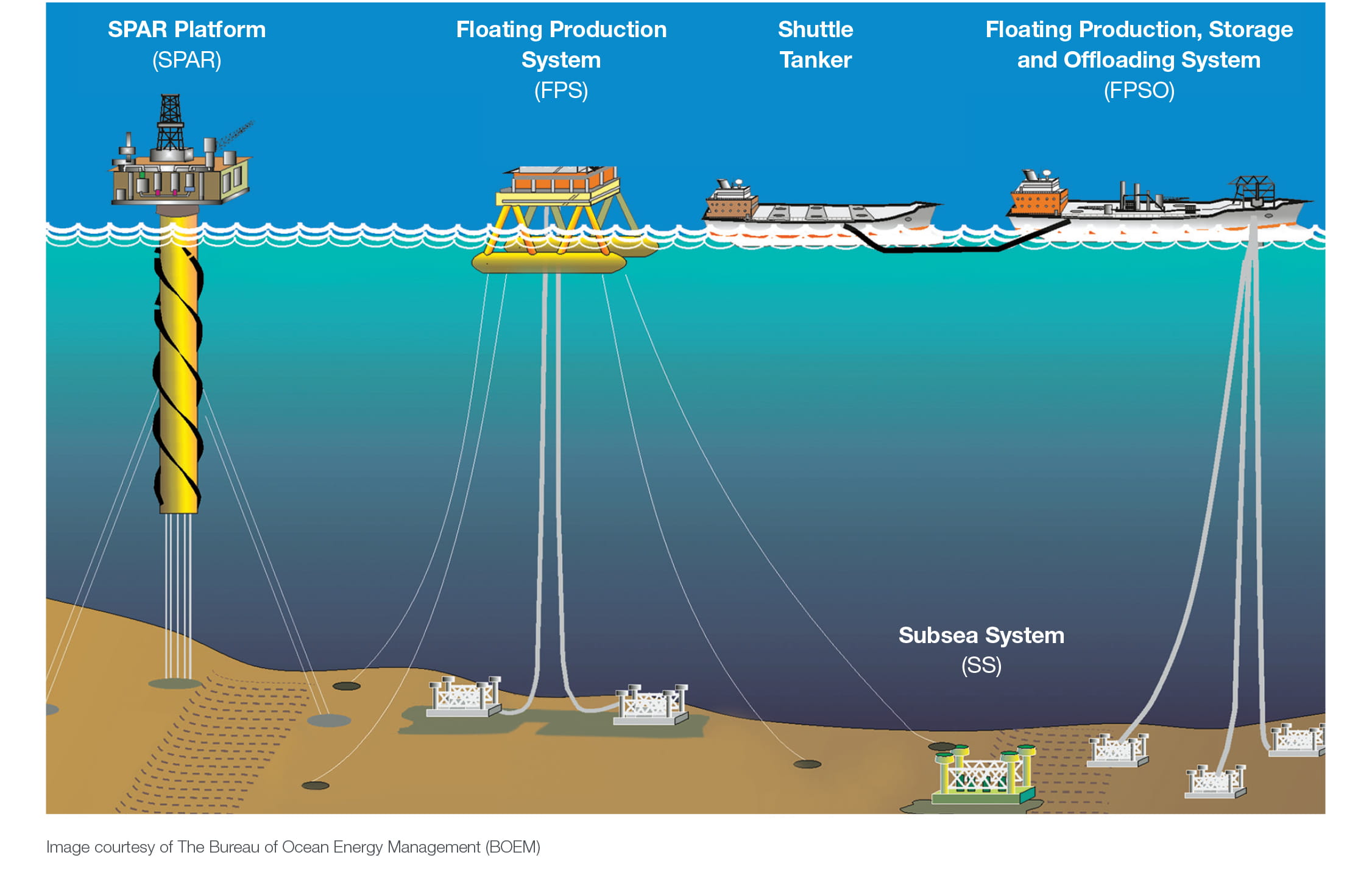 Uruguay's Offshore Oil Exploration: A Realistic Look At Black Gold Uruguay's Offshore Oil Exploration: A Realistic Look At Black Gold