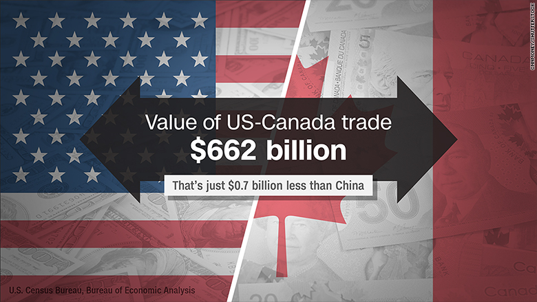 US-Canada Trade War: Canadian Auto Dealers Unveil Five-Point Action Plan US-Canada Trade War: Canadian Auto Dealers Unveil Five-Point Action Plan