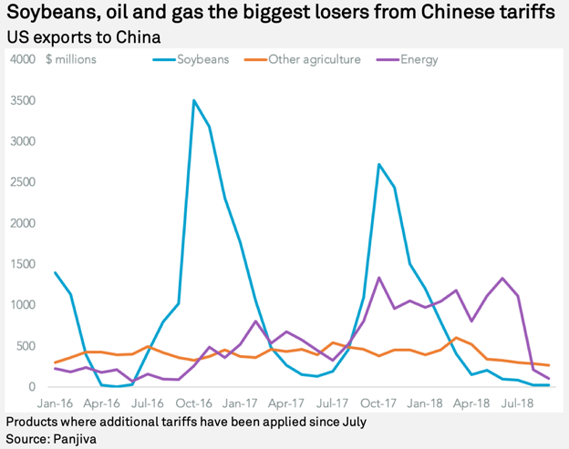US-China Trade War: Analyzing Beijing's Attempts At Damage Control US-China Trade War: Analyzing Beijing's Attempts At Damage Control