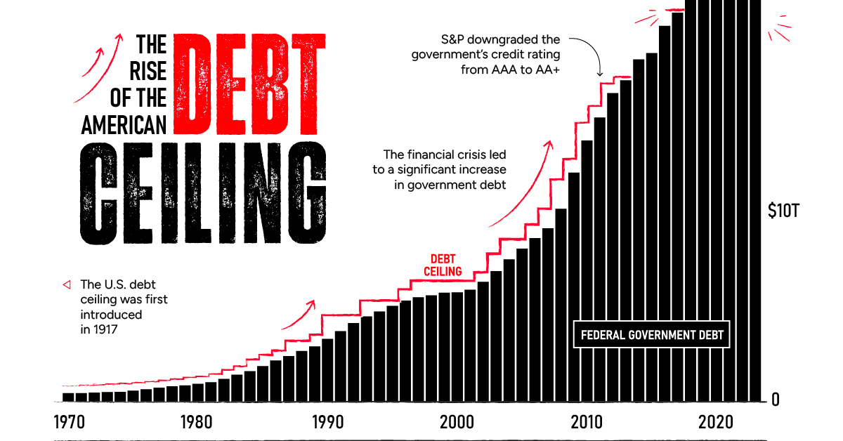 US Debt Limit: Potential August Expiration Raises Concerns US Debt Limit: Potential August Expiration Raises Concerns