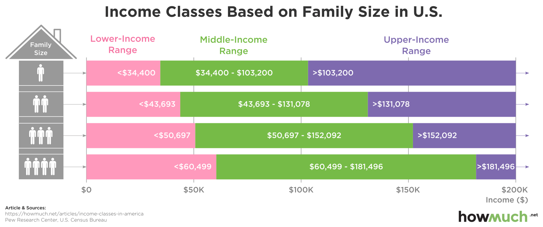 US Middle Class Income: A State-by-State Breakdown
