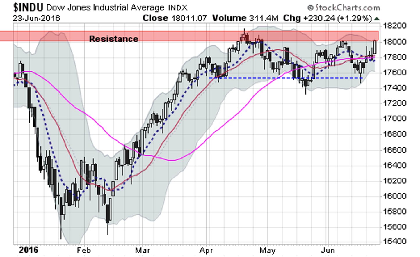 US Stock Market: Dow Futures, Earnings Reports, And Market Overview