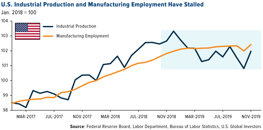 US Tariffs And Brookfield's Manufacturing Investment Decisions US Tariffs And Brookfield's Manufacturing Investment Decisions