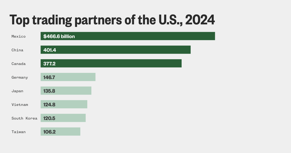 US Tech IPOs On Hold: Impact Of Tariffs And Market Volatility US Tech IPOs On Hold: Impact Of Tariffs And Market Volatility