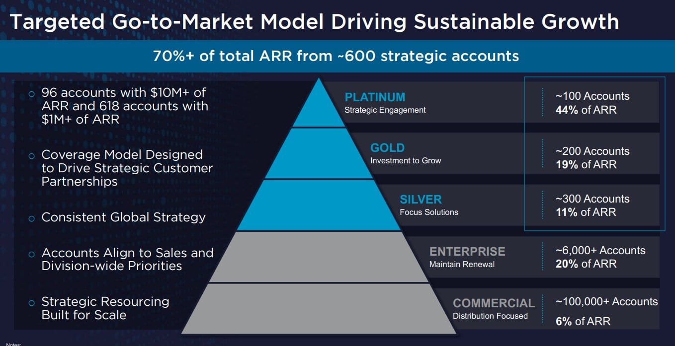 VMware Costs To Skyrocket 1,050%: AT&T's Concerns Over Broadcom's Price Hike VMware Costs To Skyrocket 1,050%: AT&T's Concerns Over Broadcom's Price Hike
