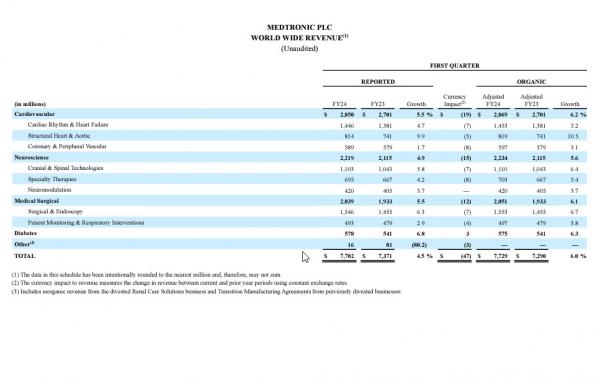 Valerio Therapeutics S.A. Postpones Publication Of 2024 Annual Financial Report Valerio Therapeutics S.A. Postpones Publication Of 2024 Annual Financial Report