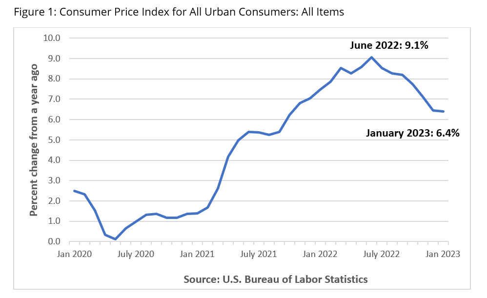 Vancouver Housing: Recent Trends Show Slowing Rent Growth, Elevated Costs Vancouver Housing: Recent Trends Show Slowing Rent Growth, Elevated Costs