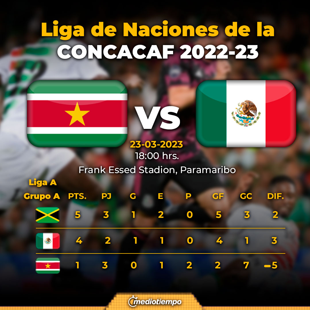 Ver México Vs Panamá: Final Liga De Naciones Concacaf - Guía De Transmisión Ver México Vs Panamá: Final Liga De Naciones Concacaf - Guía De Transmisión