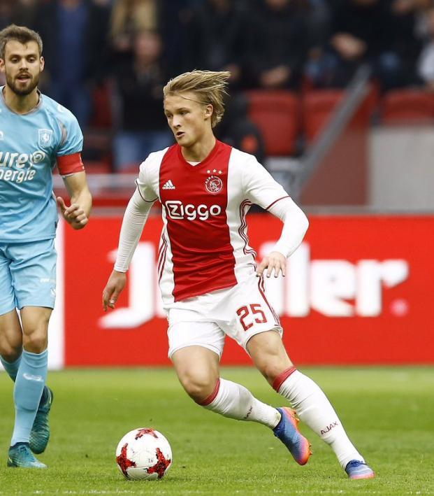 Vil Kasper Dolberg Nå 35 Mål? Faktorer Der Påvirker Hans Målscorer. Vil Kasper Dolberg Nå 35 Mål? Faktorer Der Påvirker Hans Målscorer.