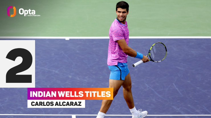 Vô Địch Indian Wells: Cô Gái 17 Tuổi Xứ Bạch Dương Làm Nên Lịch Sử Vô Địch Indian Wells: Cô Gái 17 Tuổi Xứ Bạch Dương Làm Nên Lịch Sử