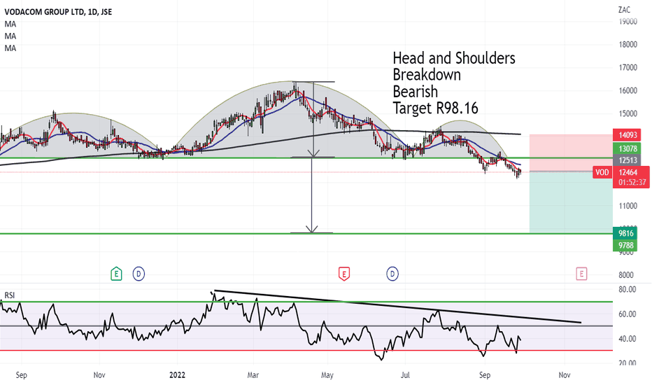 Vodacom (VOD) Reports Improved Earnings, Announces Increased Payout Vodacom (VOD) Reports Improved Earnings, Announces Increased Payout