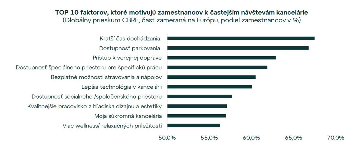 Výskum: Home Office Vs. Kancelária – Preferencie Zamestnancov A Manažérov. Výskum: Home Office Vs. Kancelária – Preferencie Zamestnancov A Manažérov.