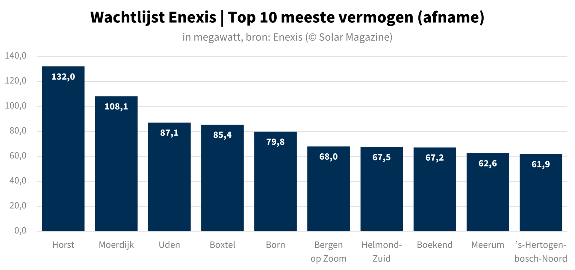 Wachtlijst Enexis: Problemen Voor Meer Dan Duizend Limburgse Bedrijven Wachtlijst Enexis: Problemen Voor Meer Dan Duizend Limburgse Bedrijven