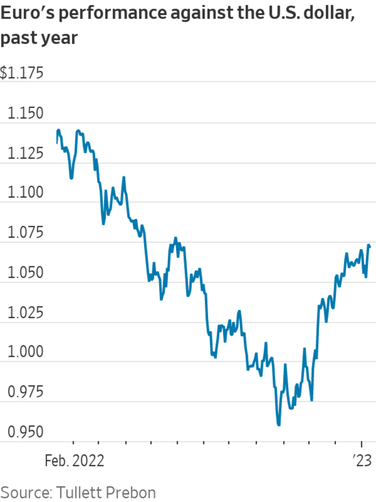 Wall Street Comeback: A Threat To Germany's DAX Rally? Wall Street Comeback: A Threat To Germany's DAX Rally?
