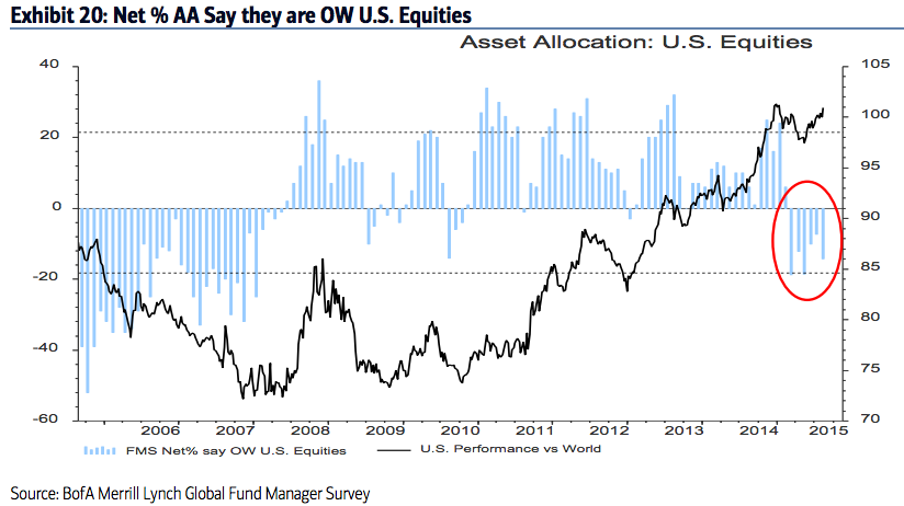 Wall Street's Comeback: Implications For Bearish Investors Wall Street's Comeback: Implications For Bearish Investors