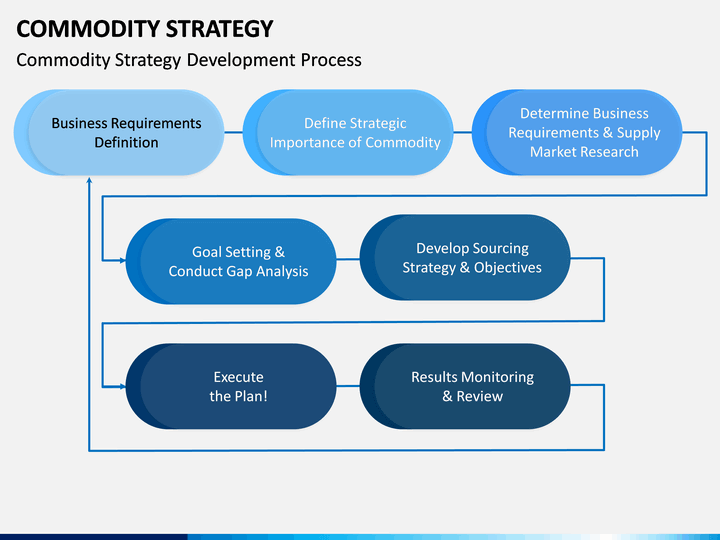 Walleye's Credit And Commodity Strategy: A Focus On Core Client Groups Walleye's Credit And Commodity Strategy: A Focus On Core Client Groups
