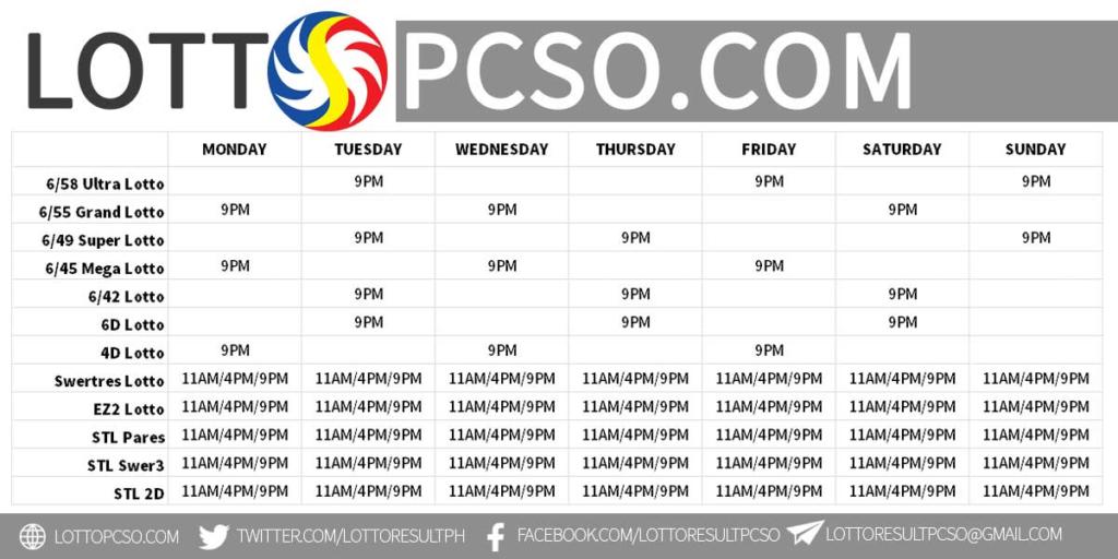 Wednesday, April 16, 2025 Daily Lotto Winning Numbers