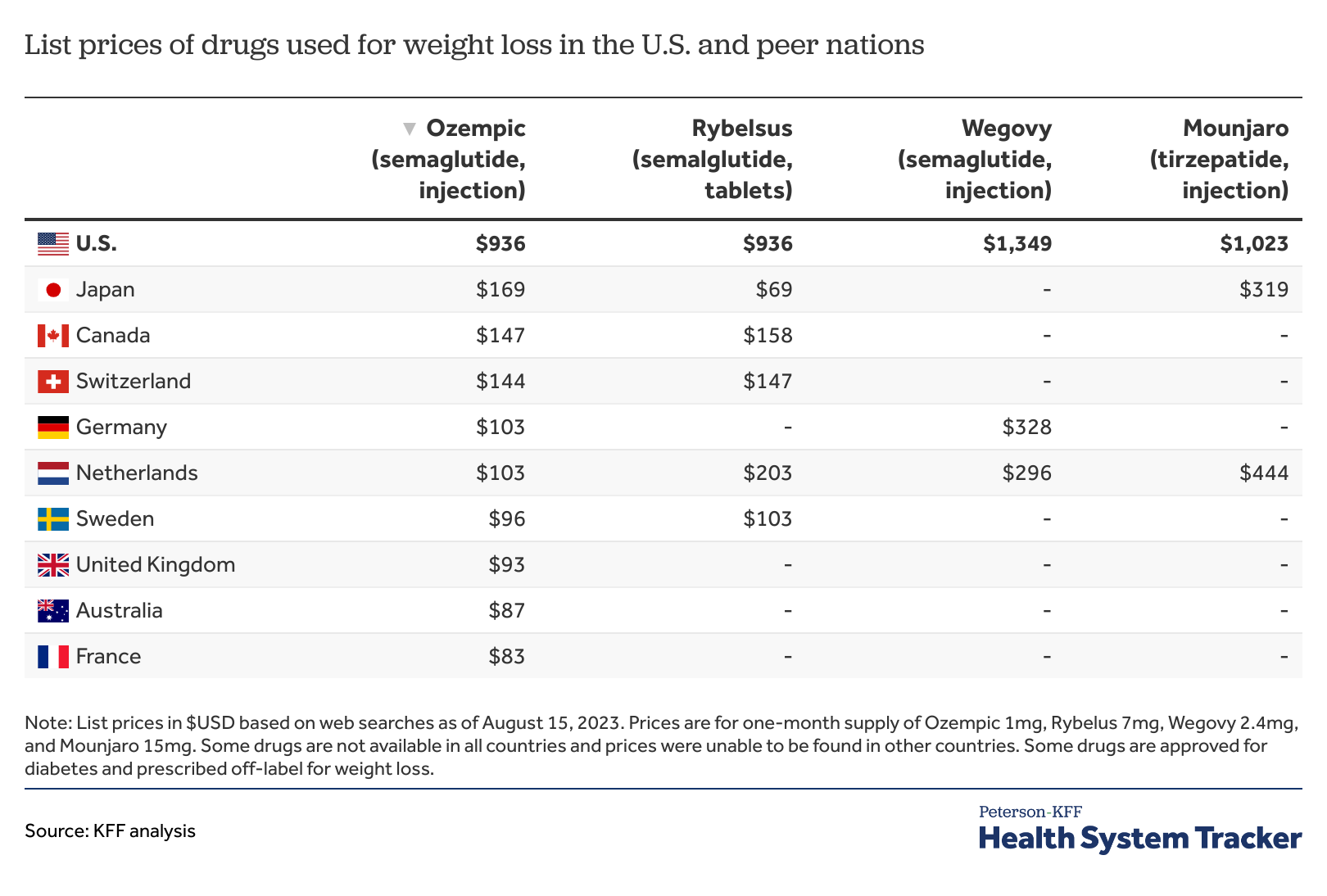 WeightWatchers Files For Bankruptcy: Impact Of Weight Loss Drugs WeightWatchers Files For Bankruptcy: Impact Of Weight Loss Drugs