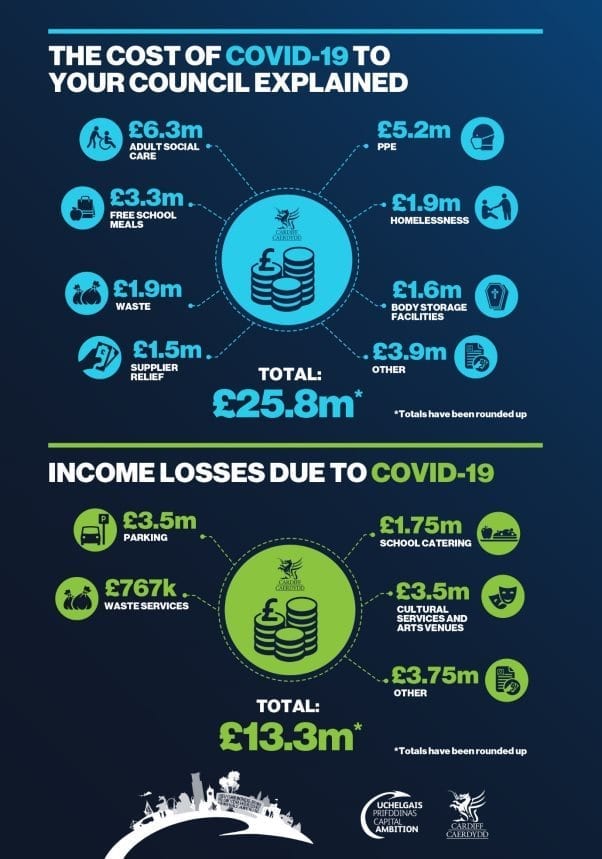West Ham's £25m Financial Gap: How Will They Plug It? West Ham's £25m Financial Gap: How Will They Plug It?