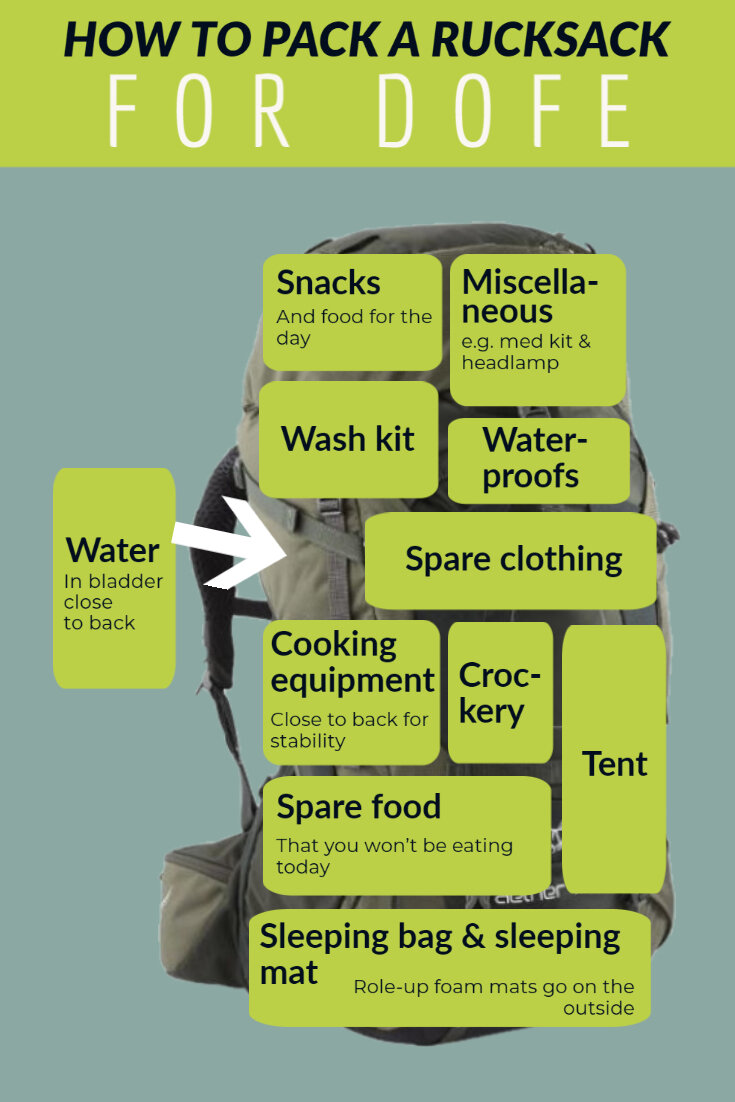 What Not To Pack For Your Cruise: A Comprehensive Guide What Not To Pack For Your Cruise: A Comprehensive Guide