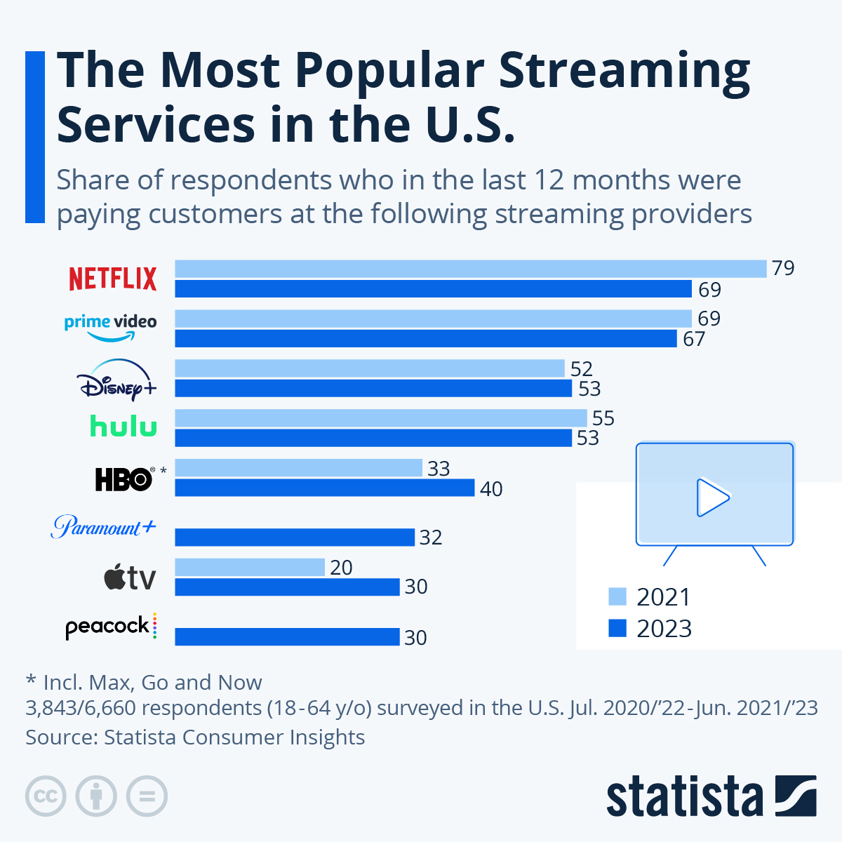 What The Tech: Top Streaming Services For Movie Buffs What The Tech: Top Streaming Services For Movie Buffs