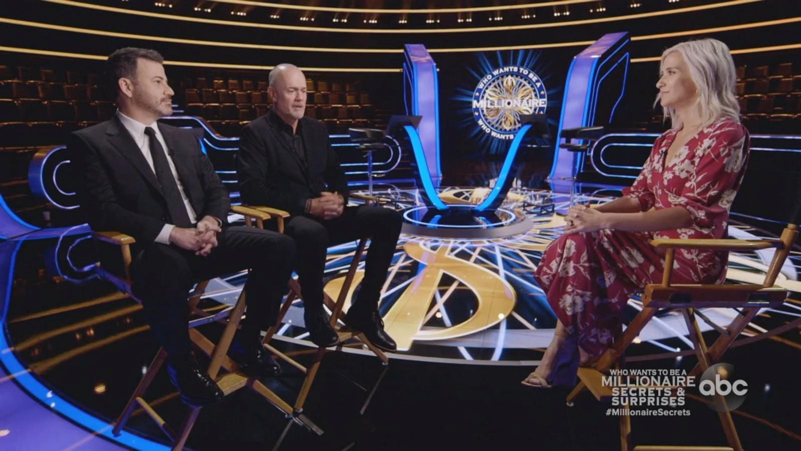 Who Wants To Be A Millionaire? Celebrity Edition:  Analyzing The Celebrity Contestants' Strategies